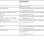 tiers_20150909.png