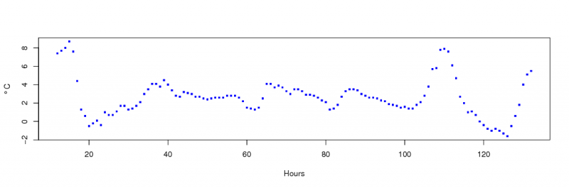 original_data.png