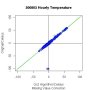 3036-genmethod.dat.xy.dat.jpg
