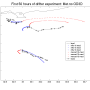 metno-od3d-mfs-merc15-comp.png