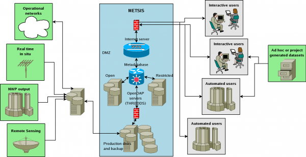 Outline of how METAMOD is being used.