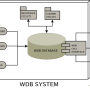 wdb_users-architecture-overview.png